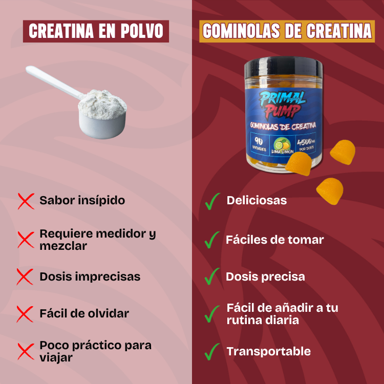 PRIMAL PUMP
GOMINOLAS DE CREATINA (sabor lima limón)