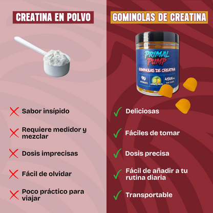 PRIMAL PUMP
GOMINOLAS DE CREATINA (sabor lima limón)